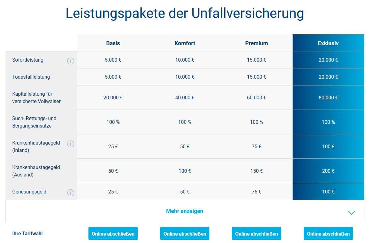 Deutsche Familienversicherung Unfallversicherung 07/2020 | Test